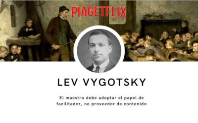 Teoría de Lev Vygotsky Explicada en Video Clases Gratuitas